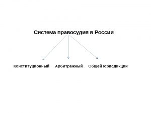 Судебная Система Рф Картинки