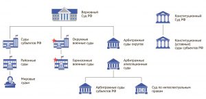 Схема образования в составе рф нового субъекта